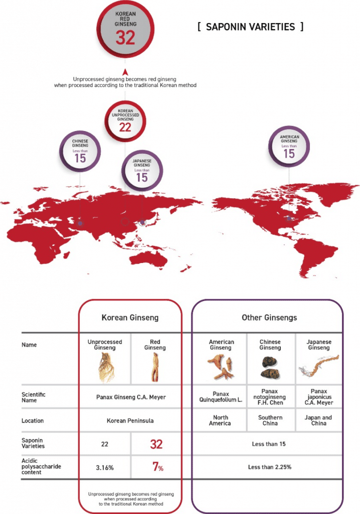 Manufacturing process